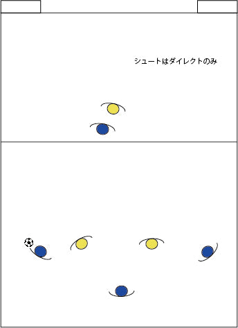 ゴールがない場合