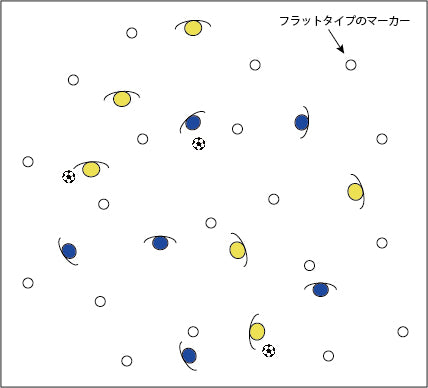 ウォーミングアップしながらできるパスの反復練習 Fungoal