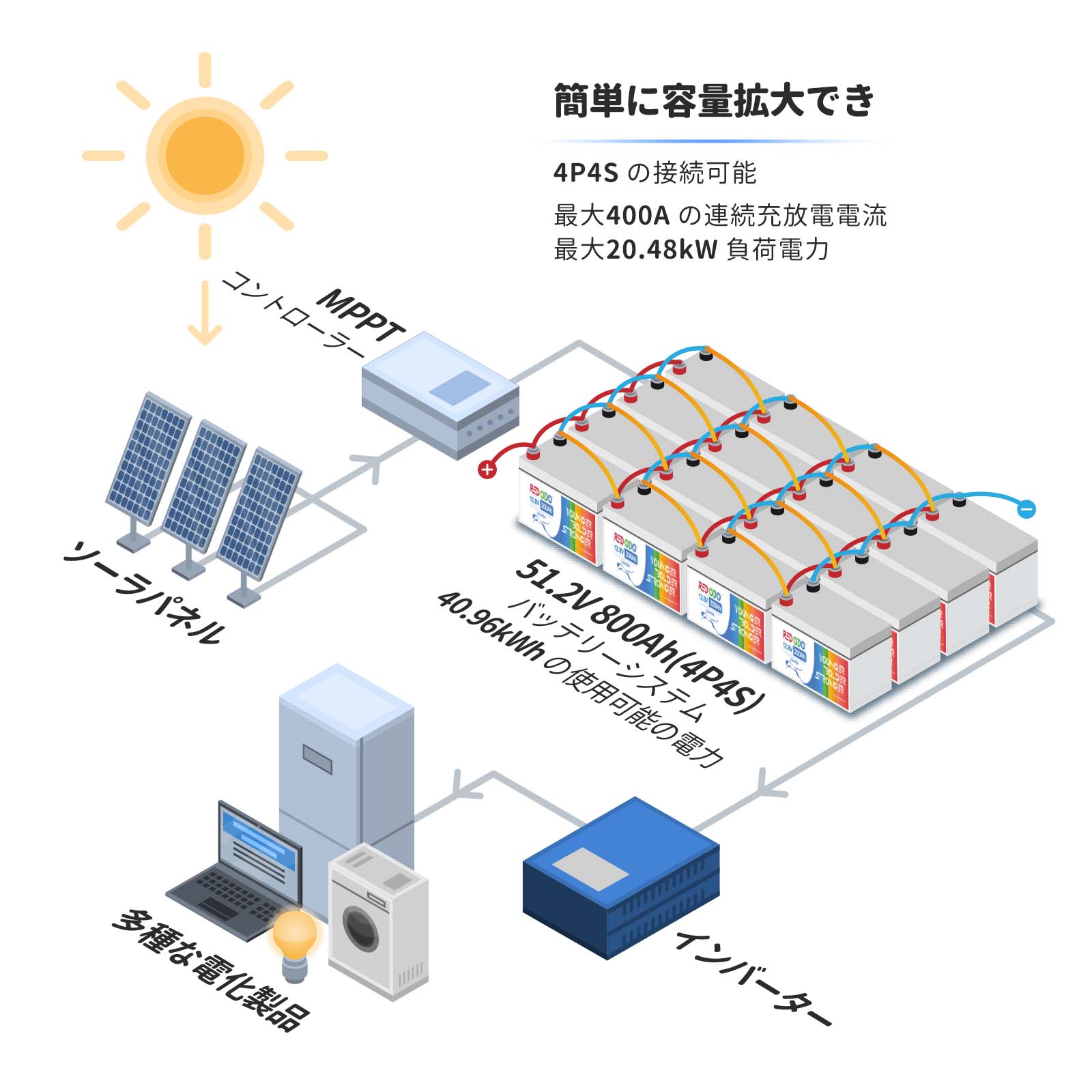 楽天市場店 リチウムバッテリー 80A12v 注文生産品 dgipr.kpdata.gov.pk