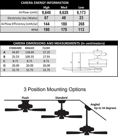 Carera Specifications