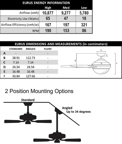 Eurus Specifications