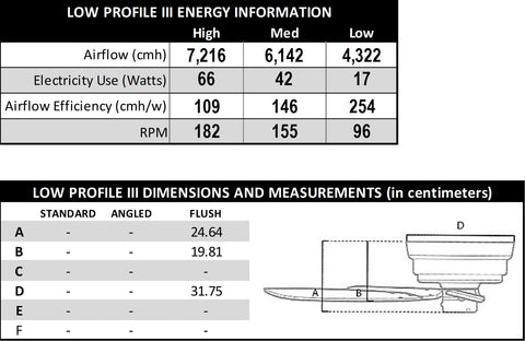 Low Profile III Specifications