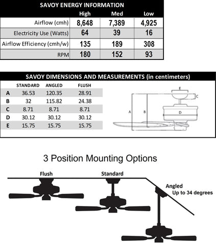 Savoy Specifications