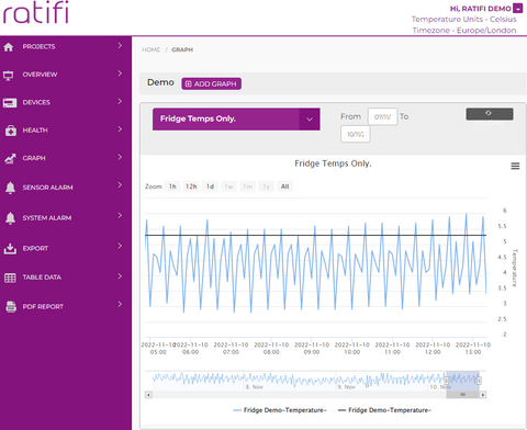 Ratifi Cloud Graphing Platform