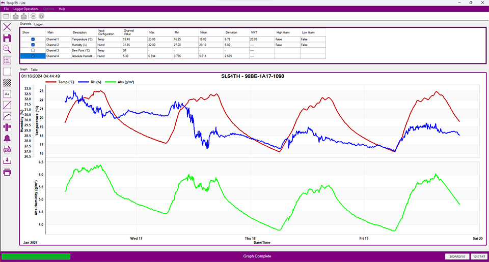 TempIT5 Temperature and Humidity Graph