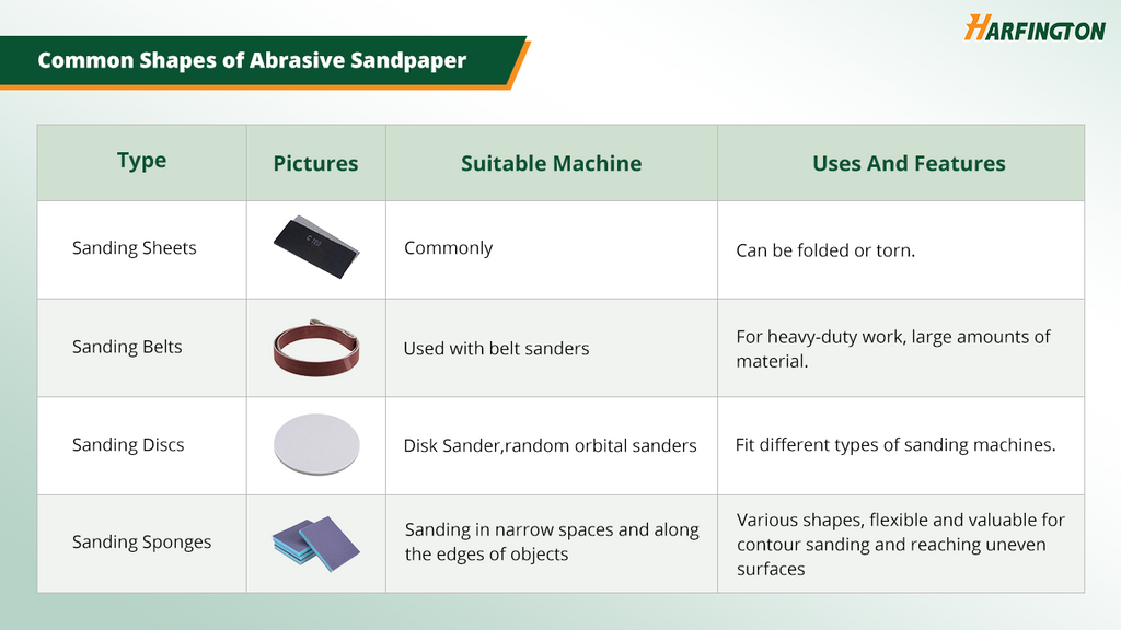 The Common Shape of Sandpaper