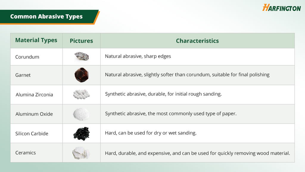Common Types of Sandpaper and Their Characteristics