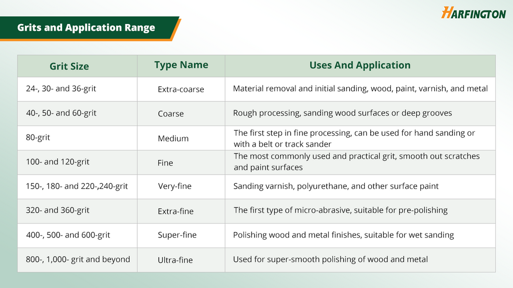 Common Grit Sizes and Applications