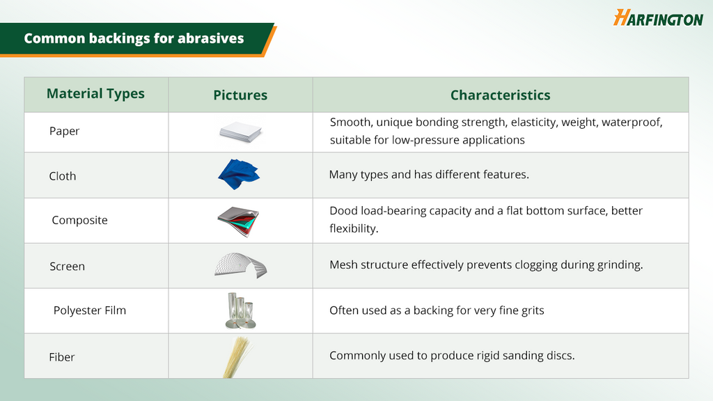 Common Backings for Sandpaper