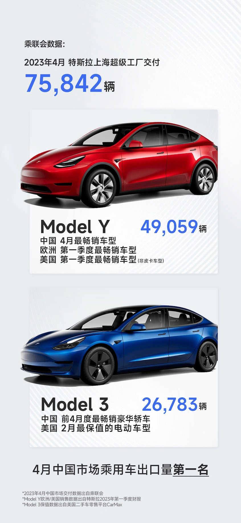 Tesla Giga Shanghai delivers over 75,000 units in April – TOPCARS