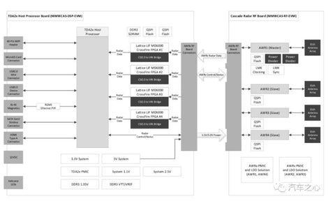 Circuit diagram