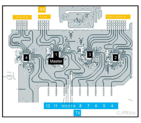 Texas Instruments 4D Imaging Millimeter Wave Radar Development Board Frame Diagram