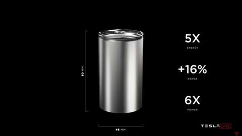 Tesla 4680 Battery