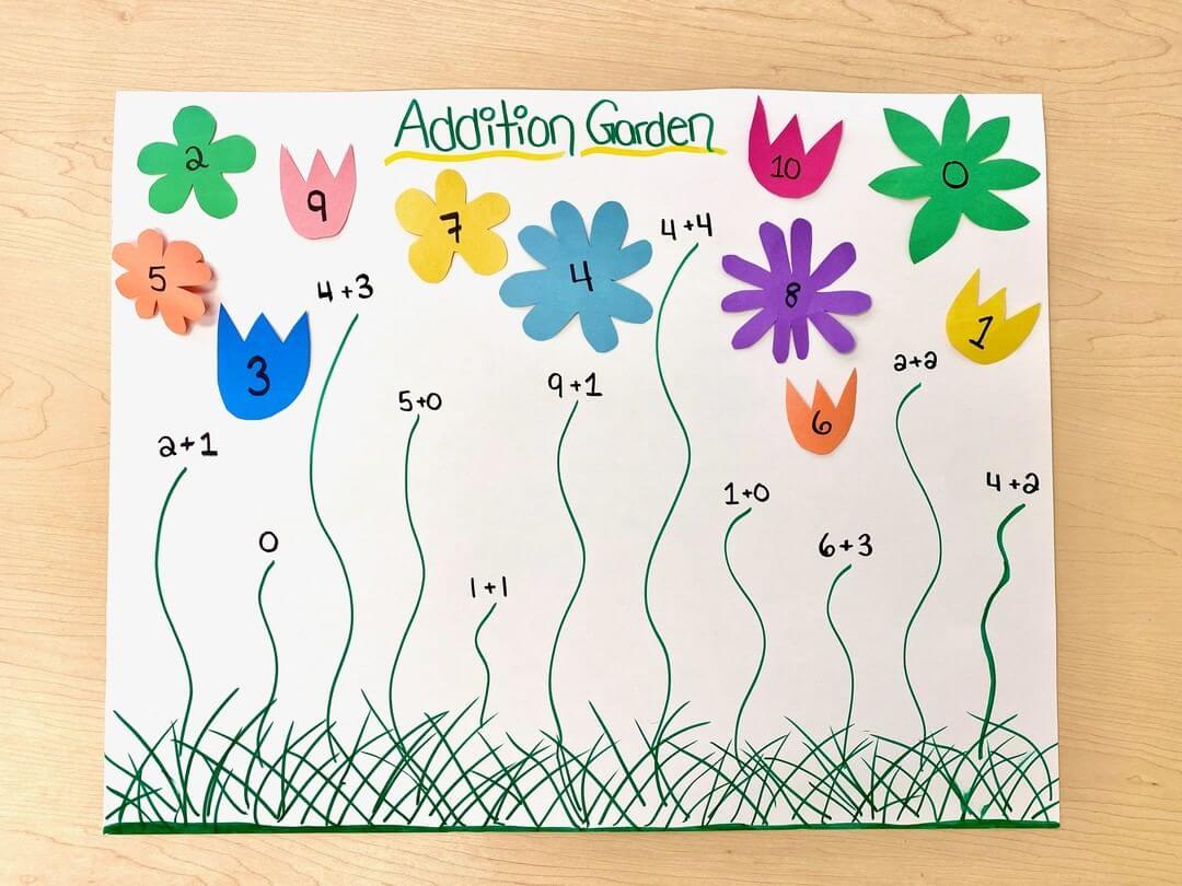 An addition garden with grass and stems drawn in green marker and maths equations drawn on top with coloured flowers and numerals inside.