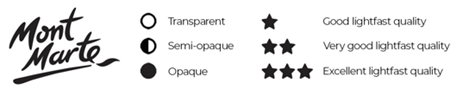 Opacity and Light Fastness Guide