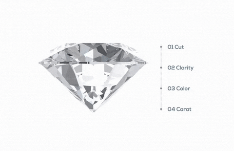 The 4Cs of Diamond