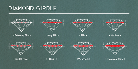 What is Diamond Girdle? 