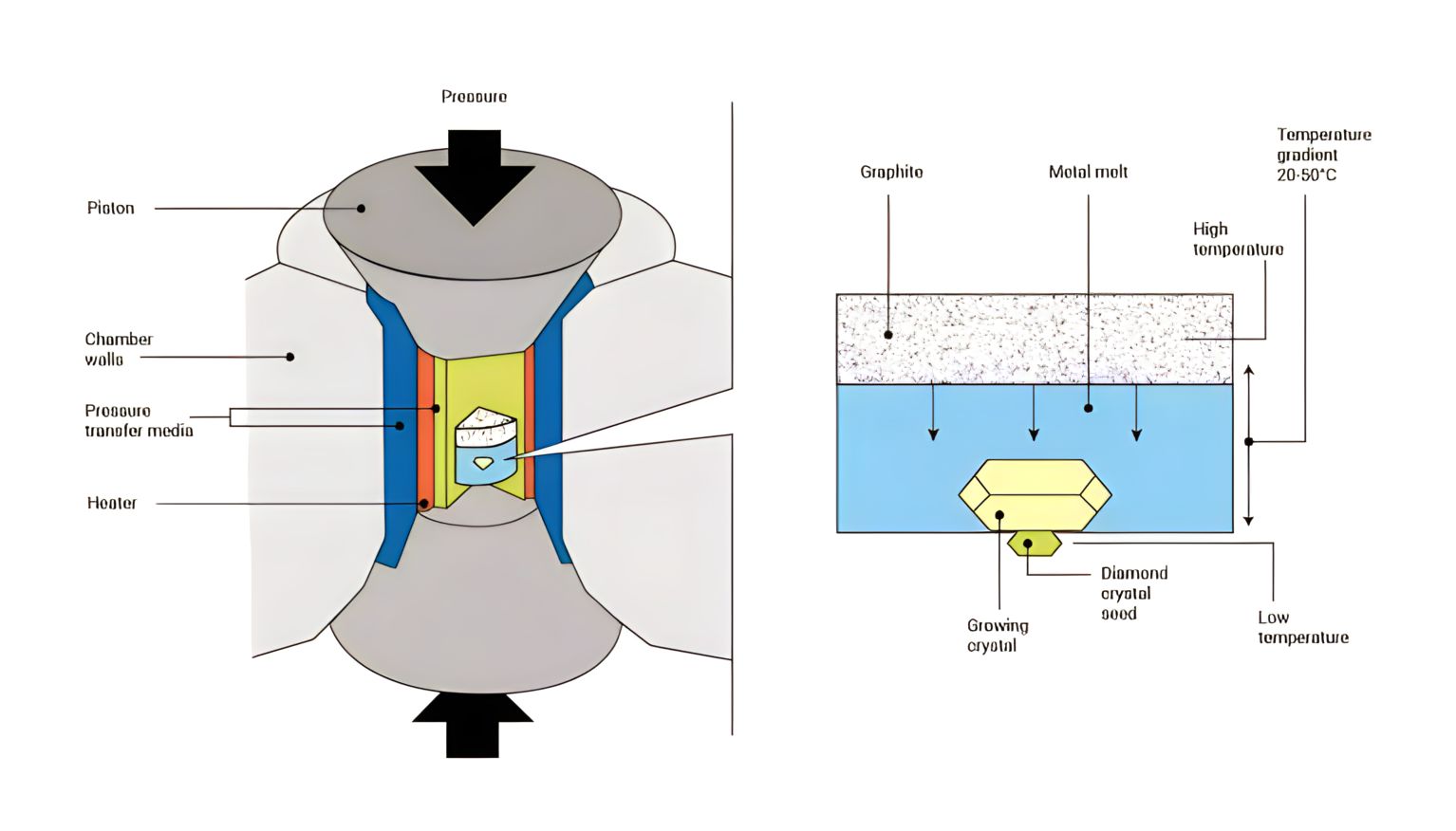 CVD: Chemical Vapor Deposition | Fiona Diamonds