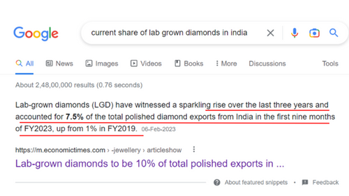 Google search of current share of lab grown diamonds