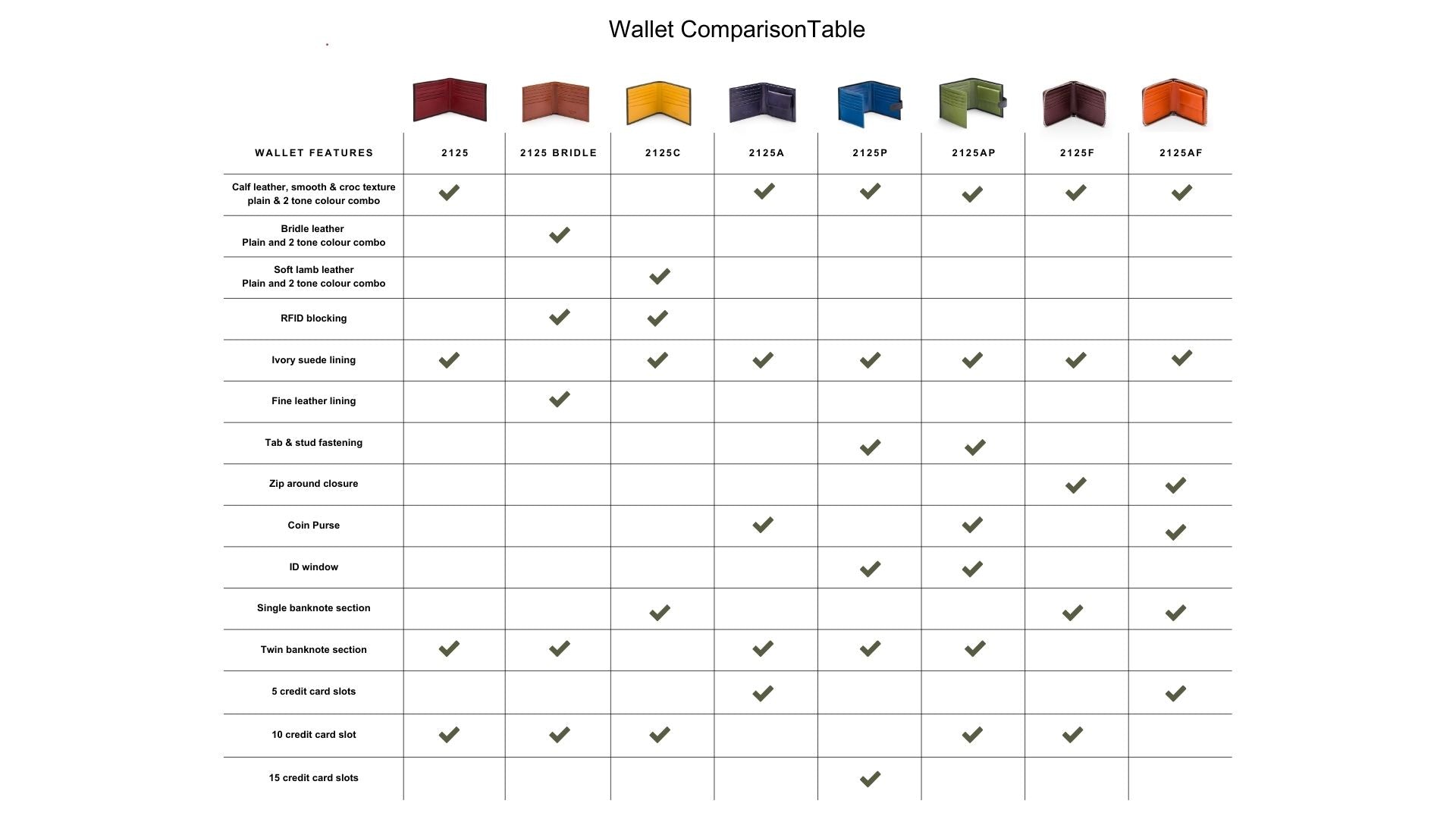 Wallet Comparison Table