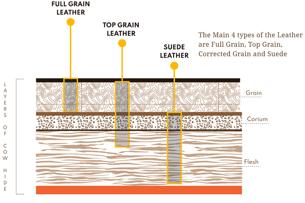 Leather layers