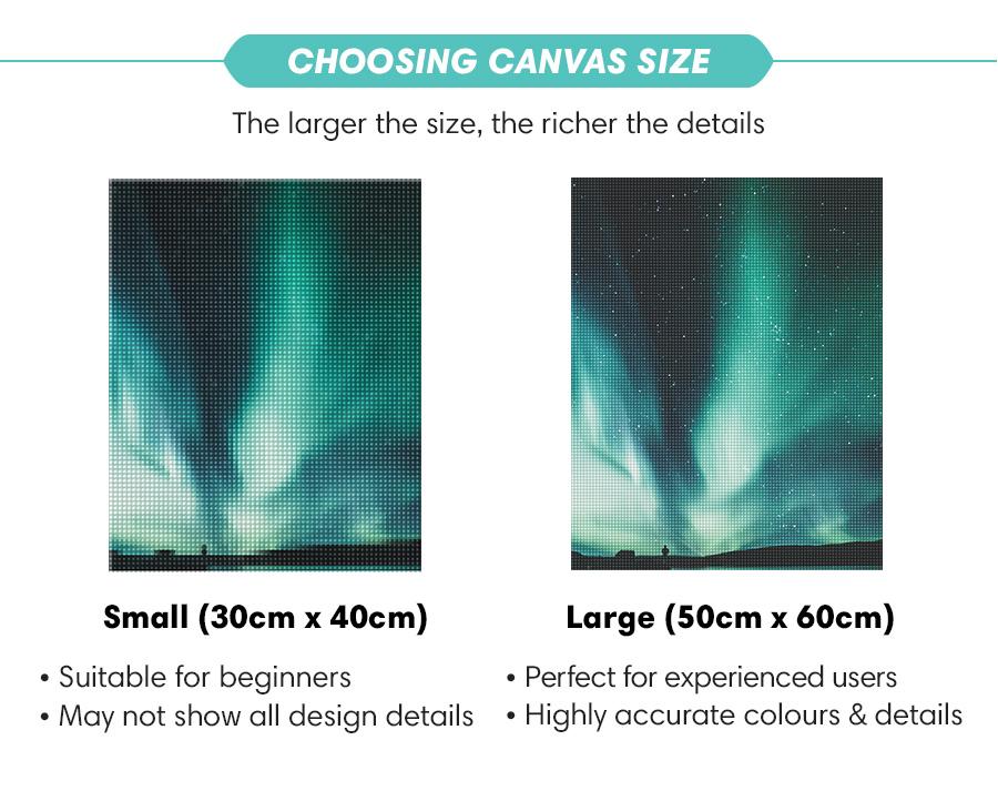 Choosing Canvas Size