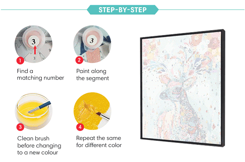 Paint by Numbers step-by-step
