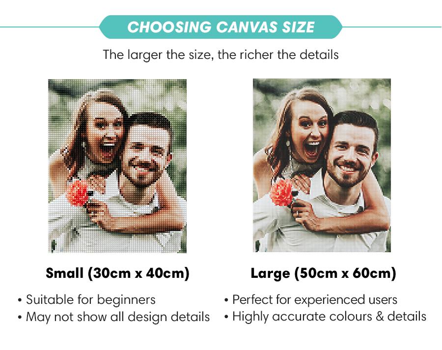 Choosing Canvas Size