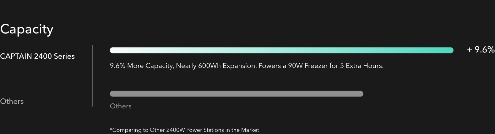 PC_04_ExtraBatteries_Chart