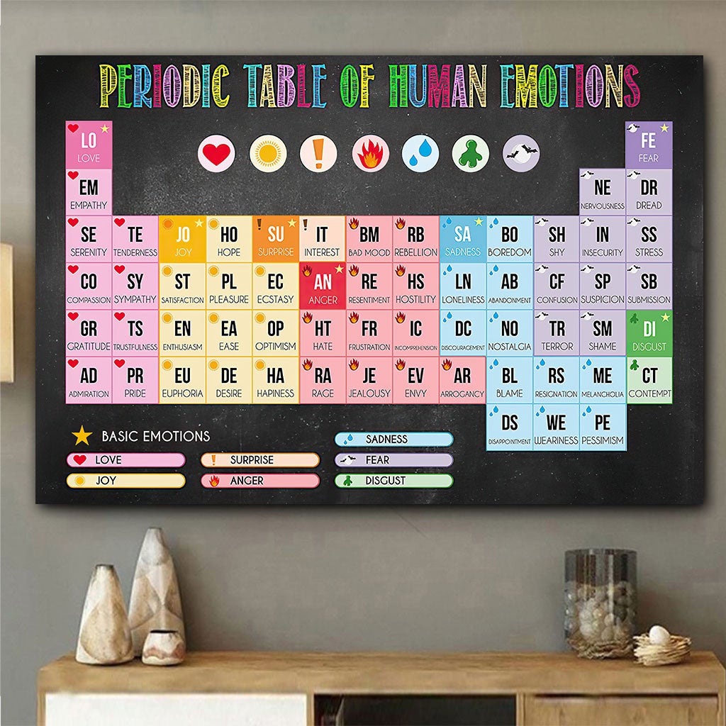 Periodic Table Of Human Emotions - Teacher Poster
