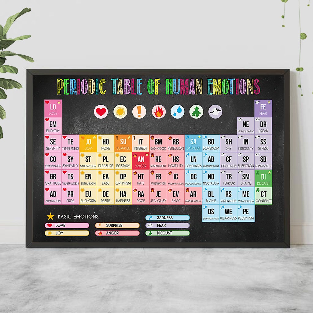 Periodic Table Of Human Emotions - Teacher Poster