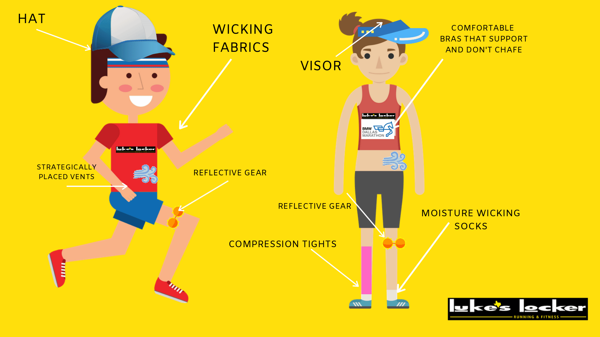 Running Gear infographic