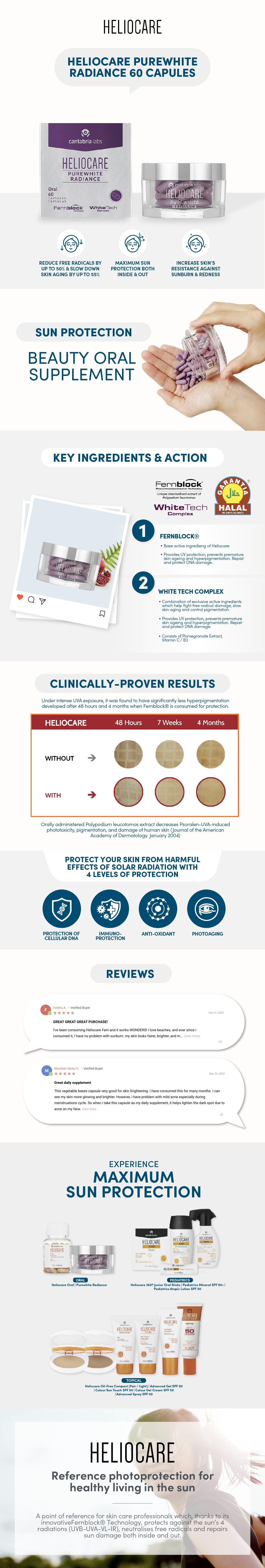 Heliocare Purewhite Radiance Product Infographics