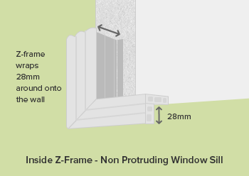 Inside Frame - Non Proturding Sill