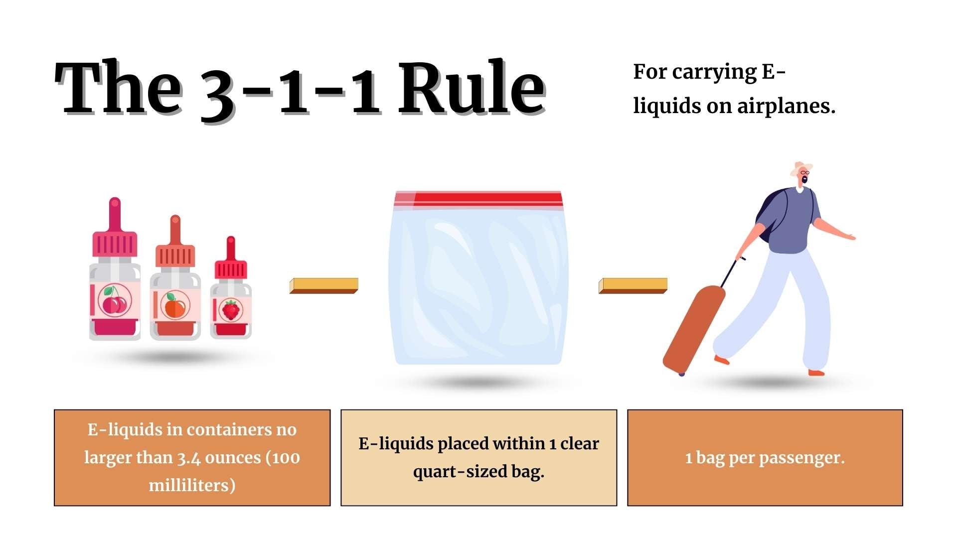 TSA Guidelines on Liquids