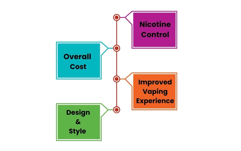 how does e-juice comes in handy