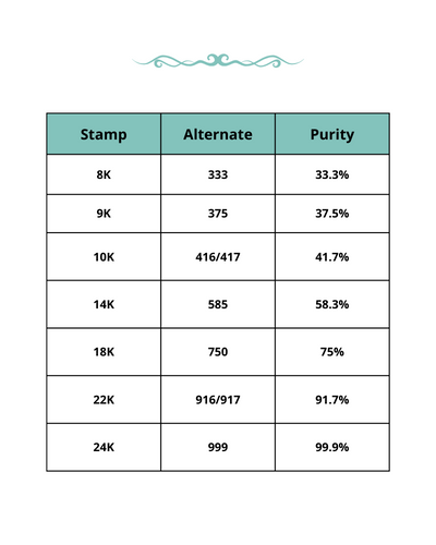 Purity Stamps