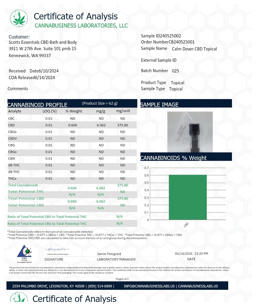 calm-down-cbd-topical-lab-results-page-1.jpg