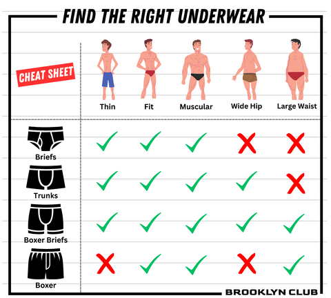 Find the right underwear for every body types