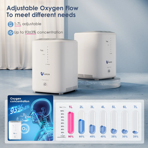 quiet home oxygen concentrator