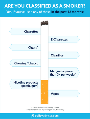 smokers life insurance