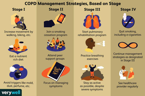 COPD and oxygen concentrator Daily living tips
