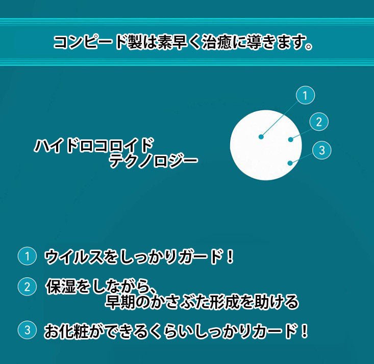 14周年記念イベントが Compeed Cold Sore Patch 15 Patches