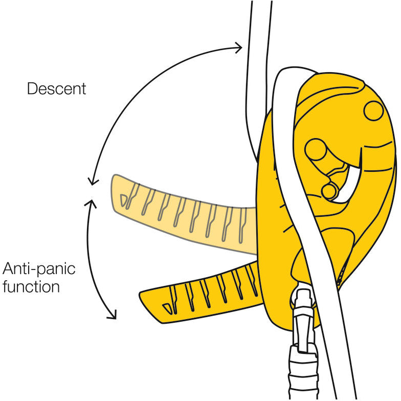 PETZL（ペツル）アイディＳ I'D S – Fオンラインストア | ロープ高所