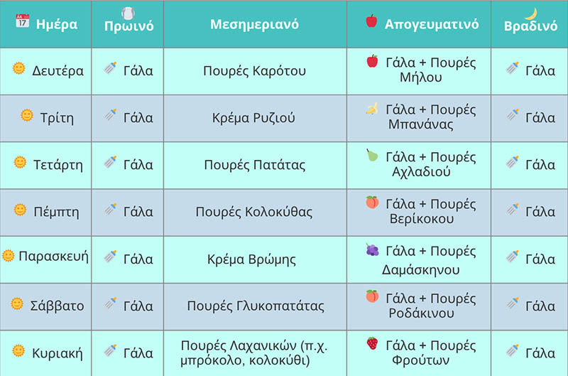 μωράκι που τρώει