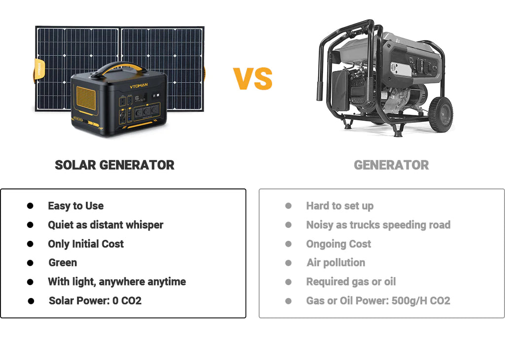 Generador solar vtoman versus generador de gas