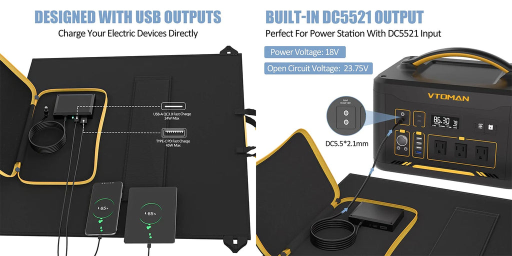 Come with a DC5521 connector adapter kit, and 2 USB Outputs, speedily powering your power stations and electronic devices.