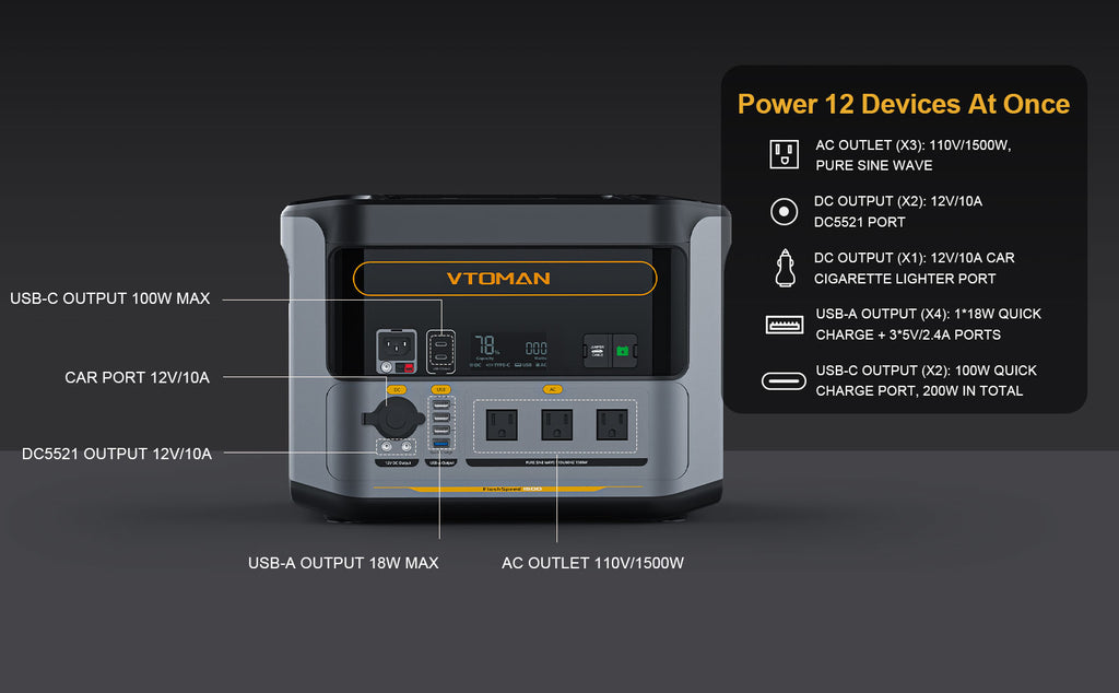 VTOMAN FlashSpeed 1500 can meet all needs due to 12 different ports