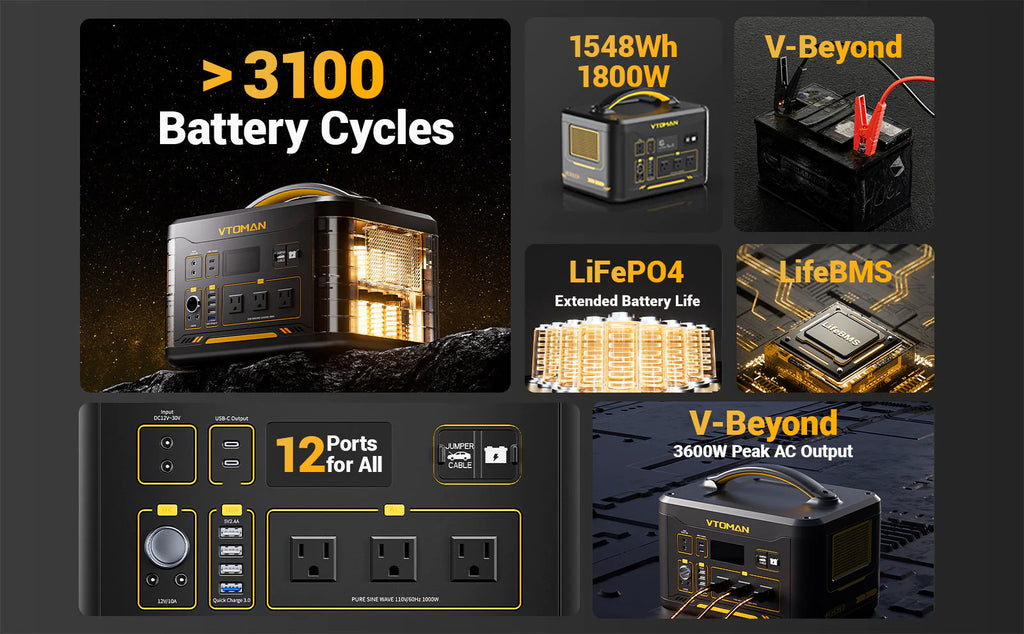 VTOMAN jump 1800 has a capacity of 1548wh (LiFePO4)