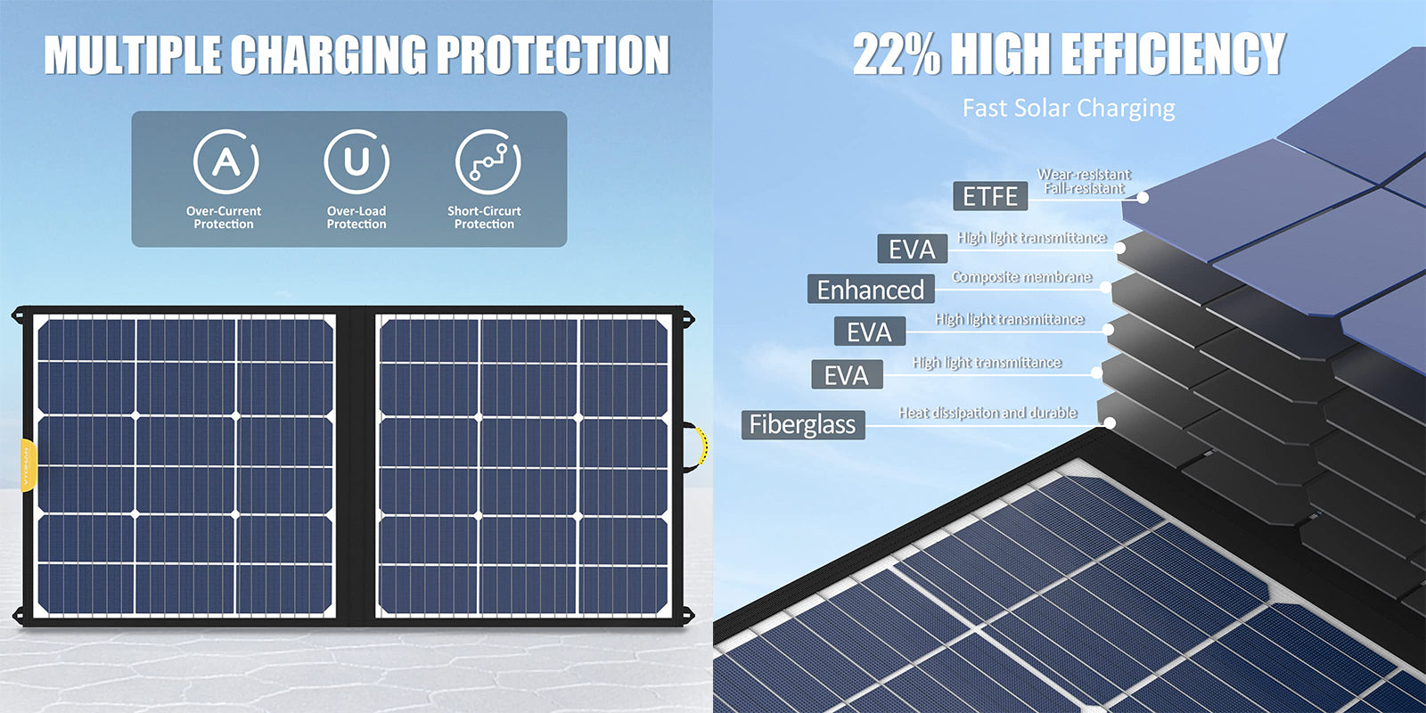 rv solar panels